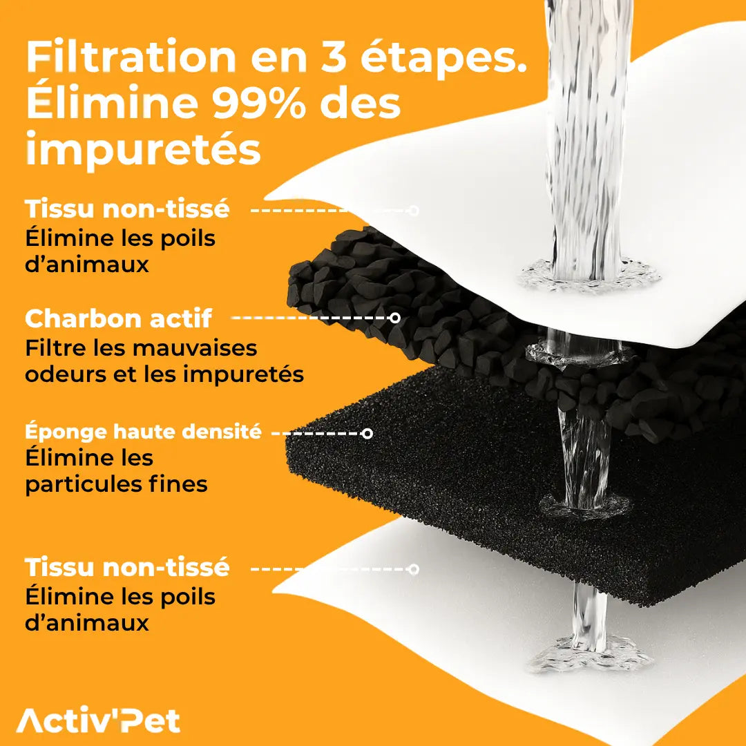 Fontaine à Chat Activ'Pet