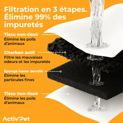 Fontaine à Chat Activ'Pet