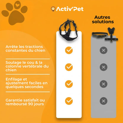 Harnais Anti-Traction Activ'Pet